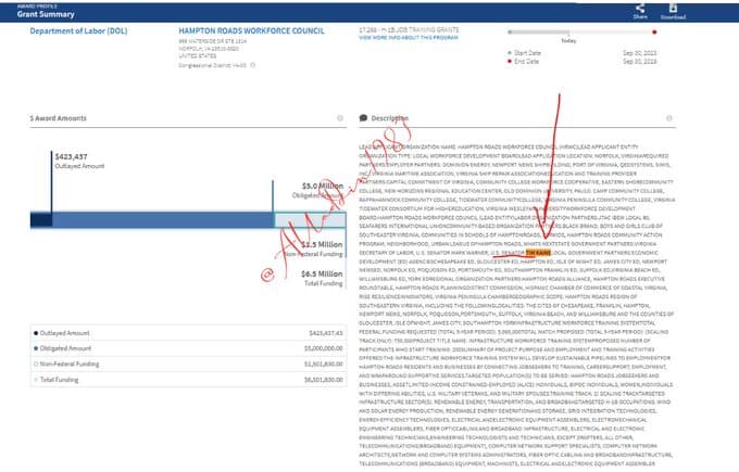 The Taxpayer Money Trail: Inside $190 Billion in Questionable Federal Spending